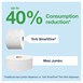 Tork Smart One Mini Toiletroldispenser Wit